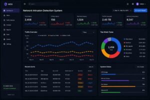Intrusion detection system monitoring network traffic for suspicious cybersecurity activity.